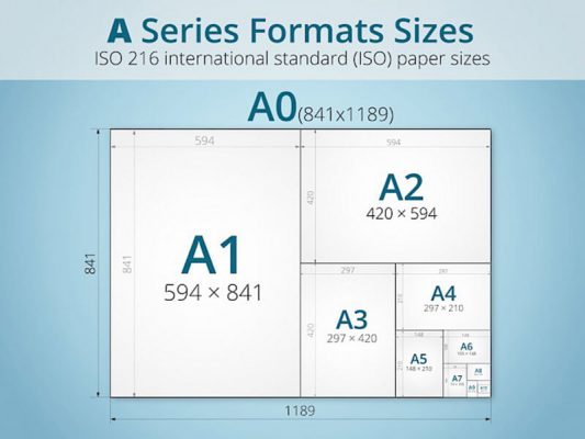 Tiêu chuẩn về kích thước của khổ giấy A
