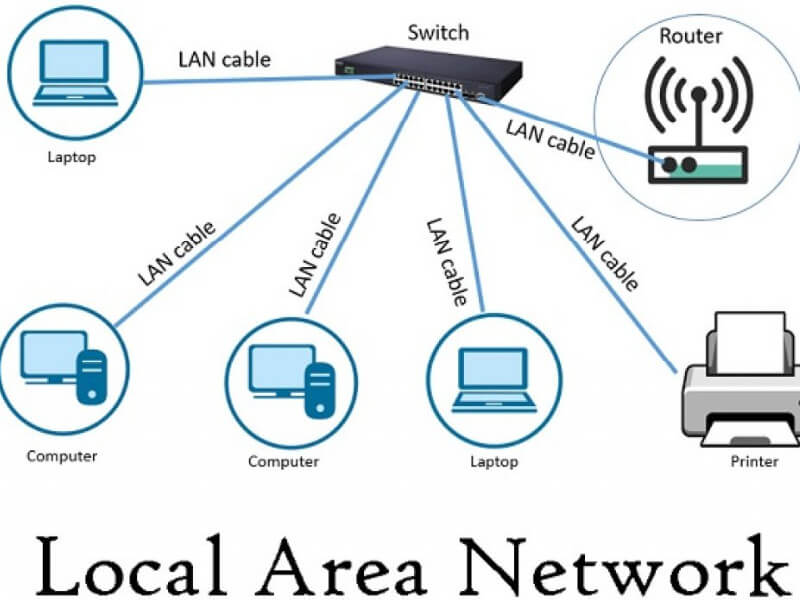 Local Area Network (Mạng nội bộ)