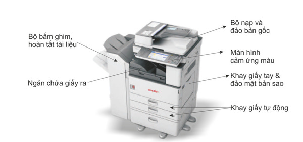 Cách gửi fax bằng máy photo Ricoh thực hiện như thế nào?
