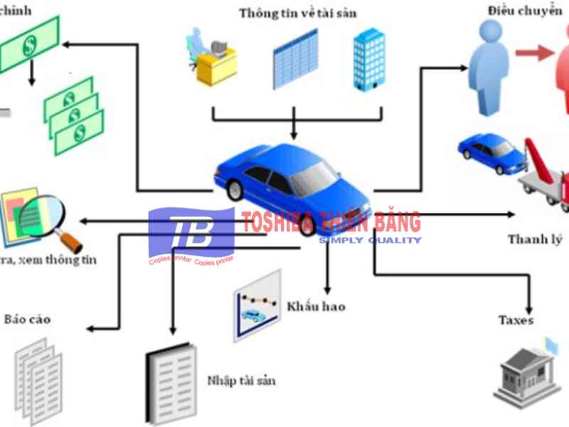 Ví Dụ Cụ Thể Về Cách Tính Khấu Hao