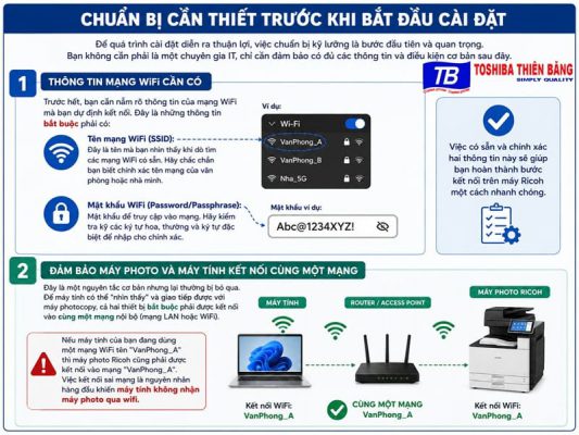 Chuẩn bị cần thiết trước khi bắt đầu cài đặt