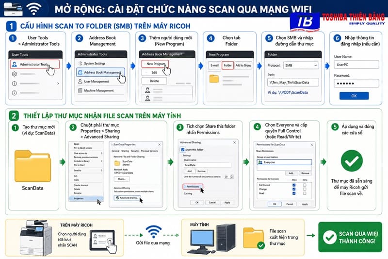 Cài đặt chức năng Scan qua mạng WiFi
