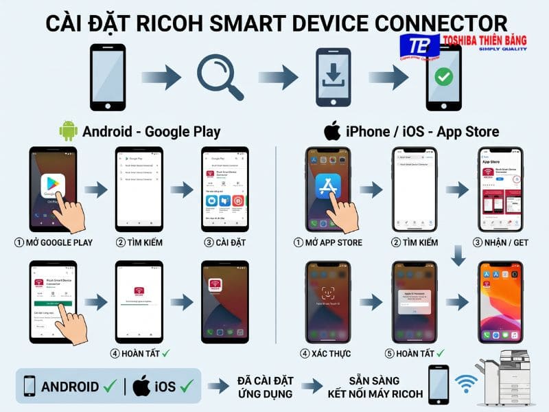 Hướng dẫn cài đặt ứng dụng để kết nối máy in Ricoh với điện thoại
