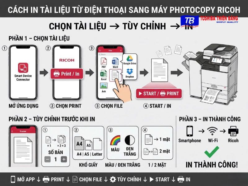 Cách in tài liệu từ điện thoại sang máy in Ricoh